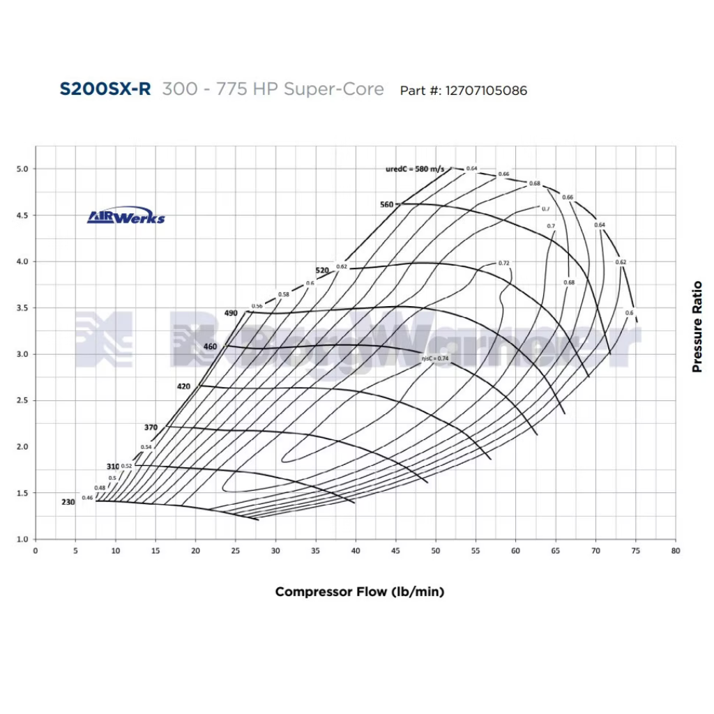 Borg Warner S258SX-R Supercore