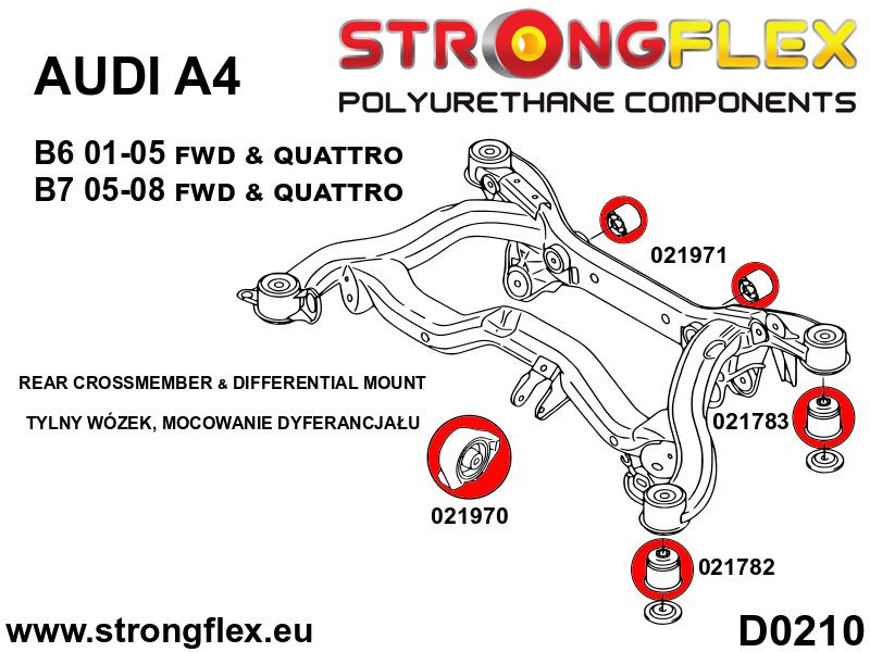 Rear subframe bush kit