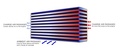 Garrett Intercooler core (706x323x130)