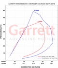 Garrett GM Colorado PMAX