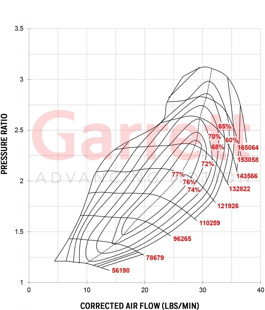 Garrett GT2860R (RB26DETT bolt on)