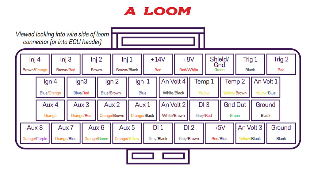 Link Wiring harness A - 2,5m