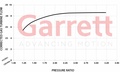 Garrett GBC14-200 0,45 Turbocharger WG