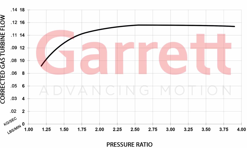 Garrett GBC22-350 0,64 Turbocharger