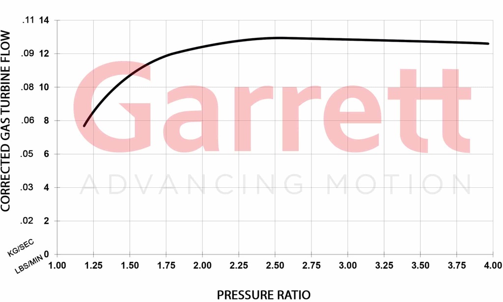 Garrett GBC20-300 0,55 Turbocharger WG