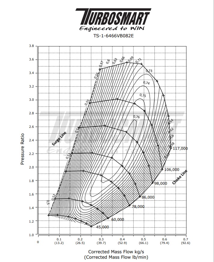Turbosmart TS-1 Performance Turbo 6466 V-Band 0.82AR (Reversed Rotation)