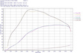 Intake manifold + Intercooler BMW B58 Gen 1