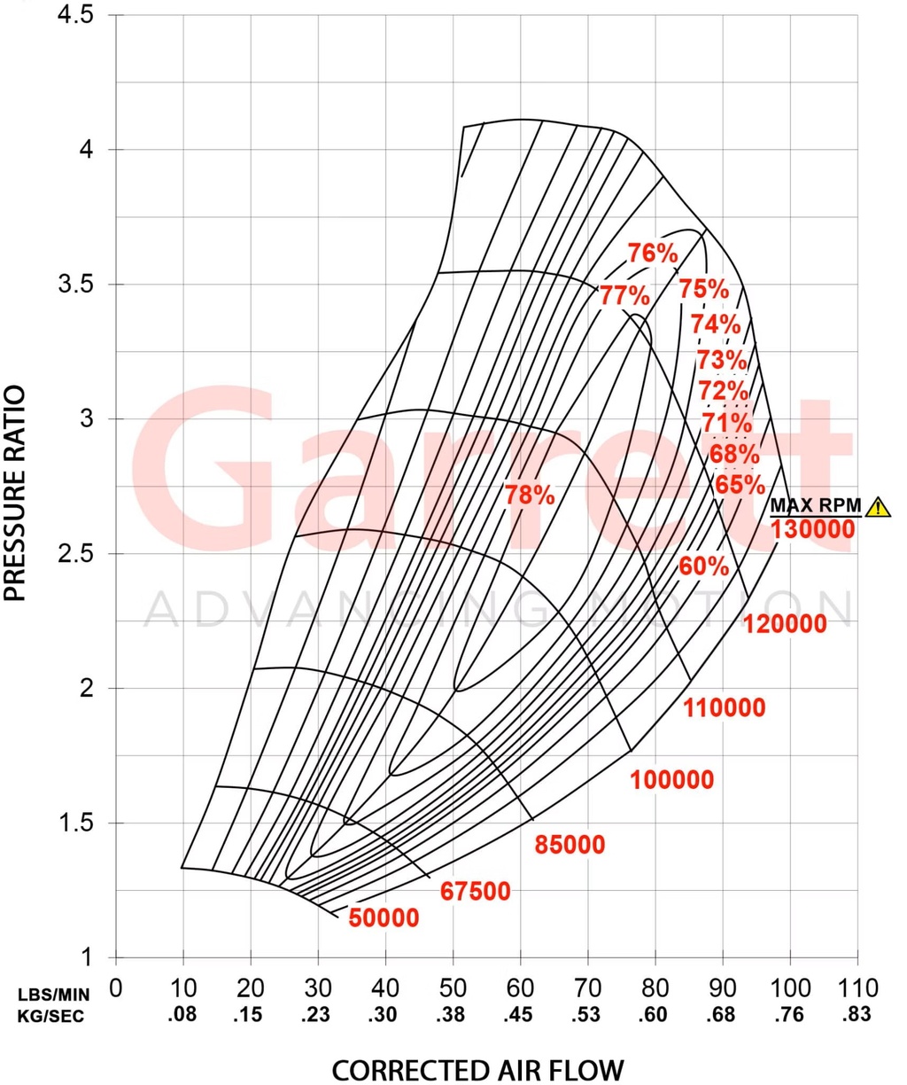 Garrett G35 1050 Supercore (Reverse Rotation)