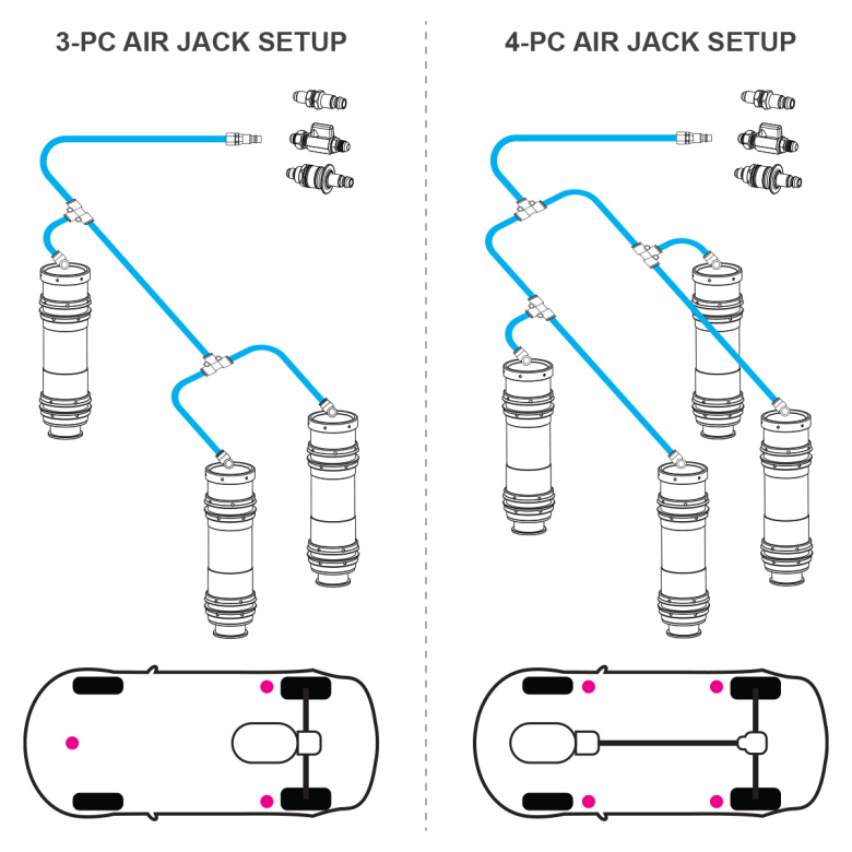 Nuke Air Jack PTFE Hose Kit